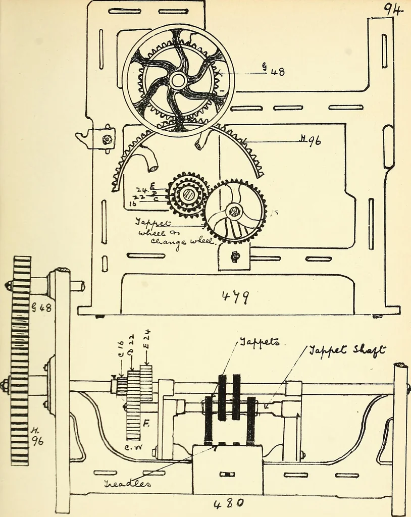 An illustration from Manuscript notes on weaving, 1900, leaf 190