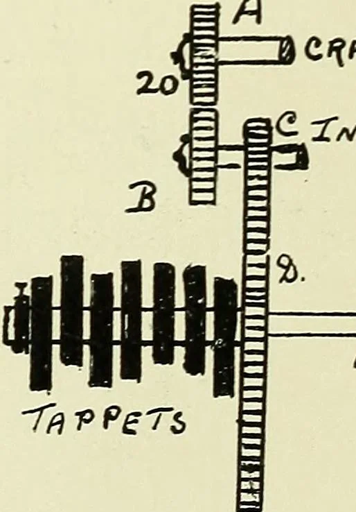 An illustration from Manuscript notes on weaving, 1900, leaf 193