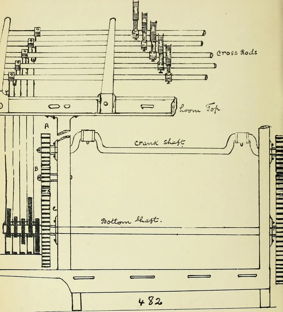 An illustration from Manuscript notes on weaving, 1900, leaf 197