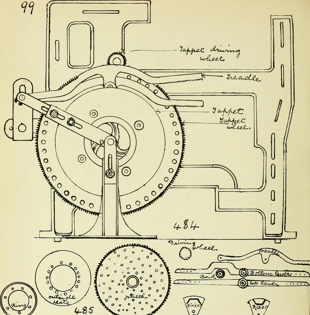 An illustration from Manuscript notes on weaving, 1900, leaf 201