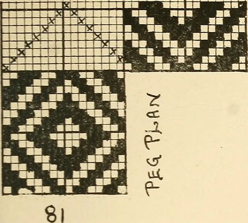 An illustration from Manuscript notes on weaving, 1900, leaf 22