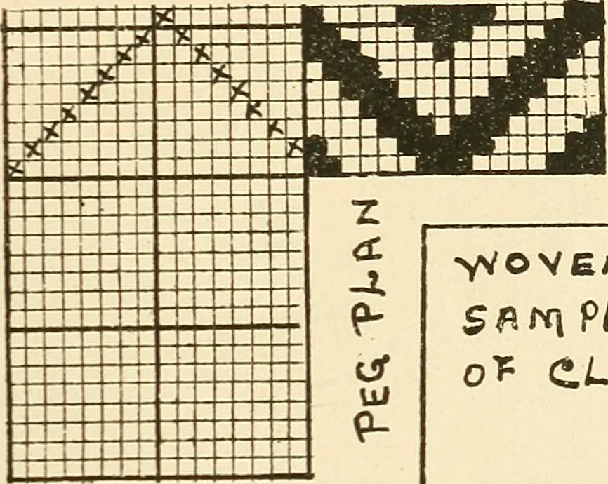 An illustration from Manuscript notes on weaving, 1900, leaf 22