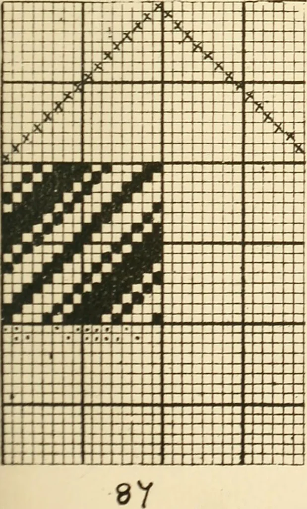 An illustration from Manuscript notes on weaving, 1900, leaf 22