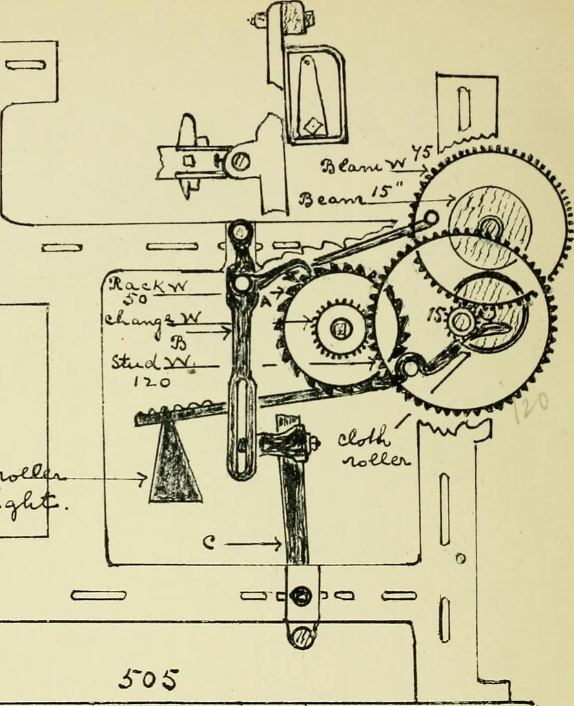 An illustration from Manuscript notes on weaving, 1900, leaf 237