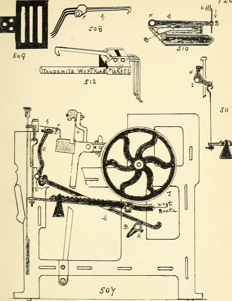 An illustration from Manuscript notes on weaving, 1900, leaf 242