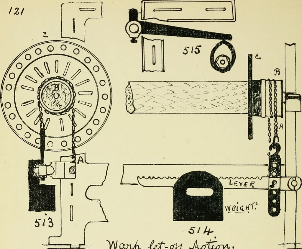 An illustration from Manuscript notes on weaving, 1900, leaf 245