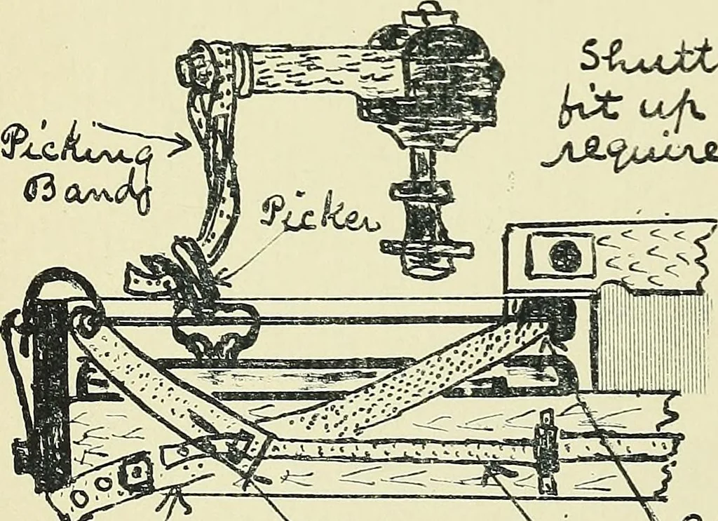 An illustration from Manuscript notes on weaving, 1900, leaf 249