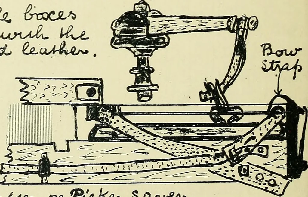 An illustration from Manuscript notes on weaving, 1900, leaf 249