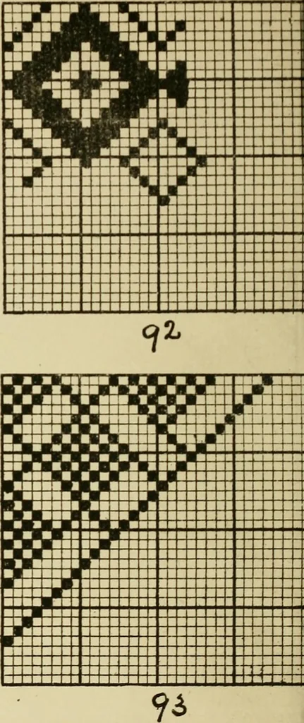 An illustration from Manuscript notes on weaving, 1900, leaf 25