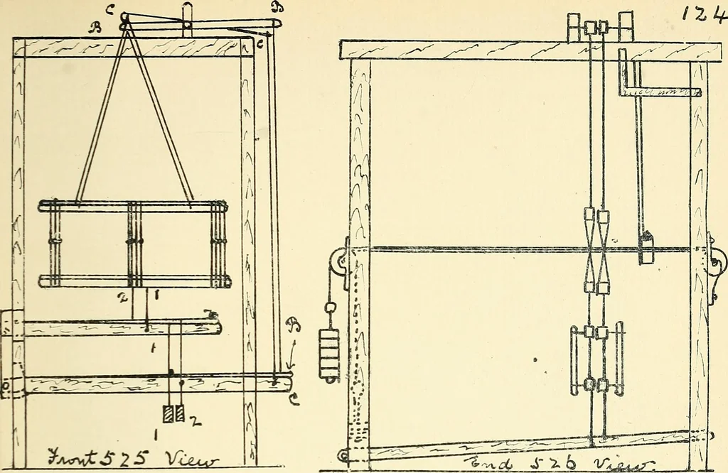 An illustration from Manuscript notes on weaving, 1900, leaf 250