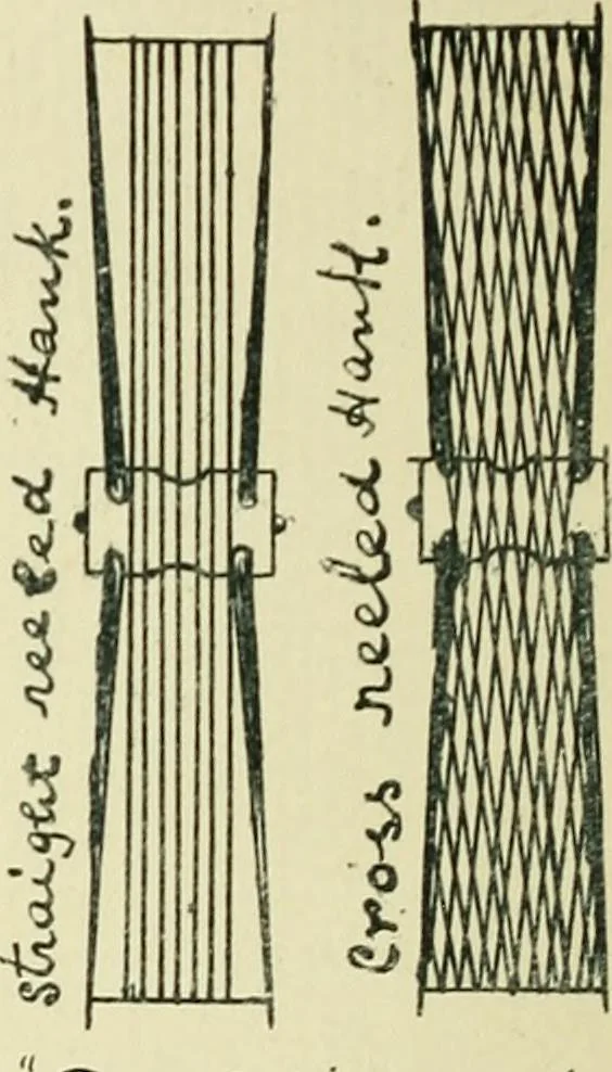 An illustration from Manuscript notes on weaving, 1900, leaf 265