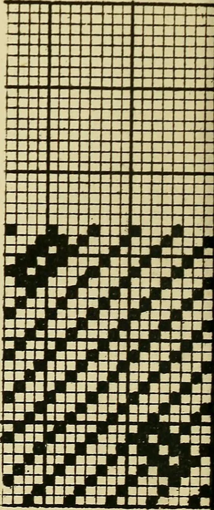 An illustration from Manuscript notes on weaving, 1900, leaf 33