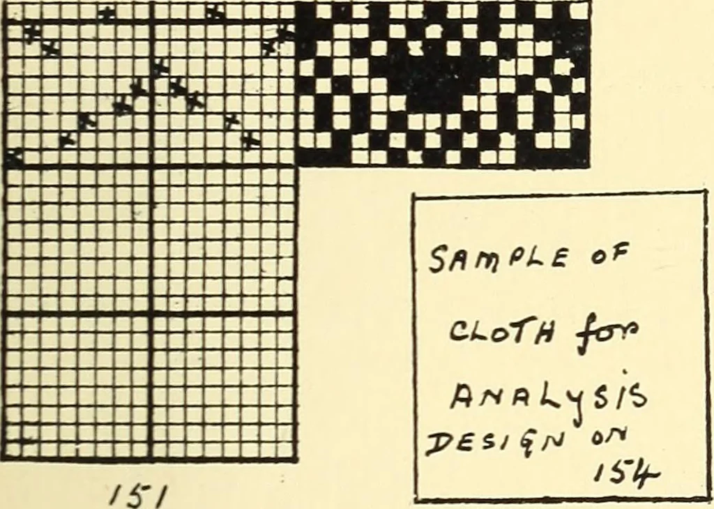 An illustration from Manuscript notes on weaving, 1900, leaf 42