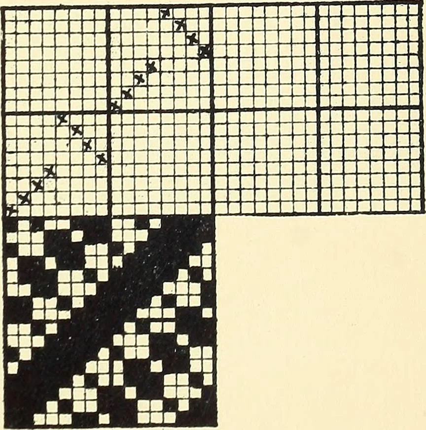 An illustration from Manuscript notes on weaving, 1900, leaf 42