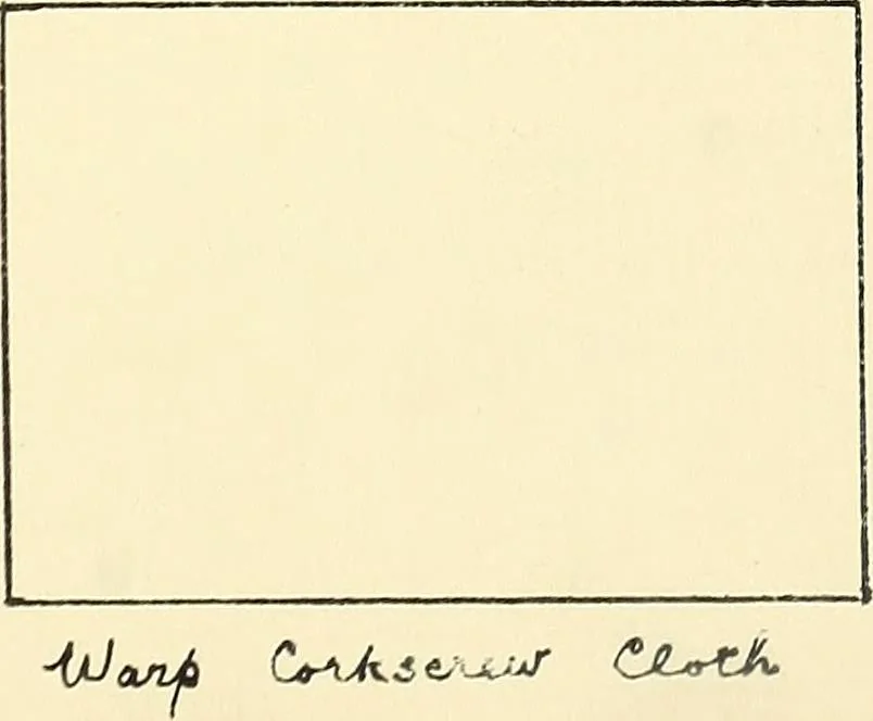 An illustration from Manuscript notes on weaving, 1900, leaf 50
