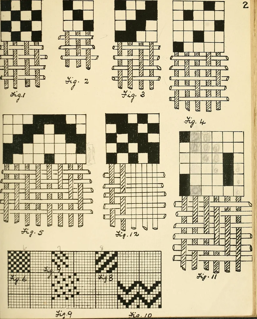 An illustration from Manuscript notes on weaving, 1900, leaf 6