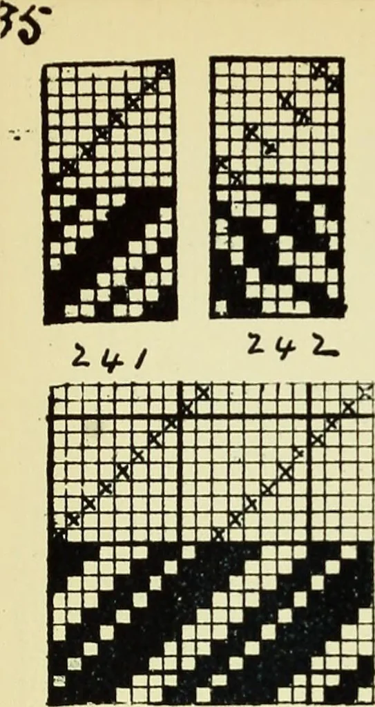 An illustration from Manuscript notes on weaving, 1900, leaf 73