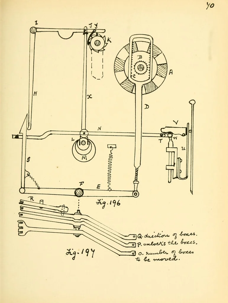 An illustration from Manuscript notes on weaving, 1912, leaf 143