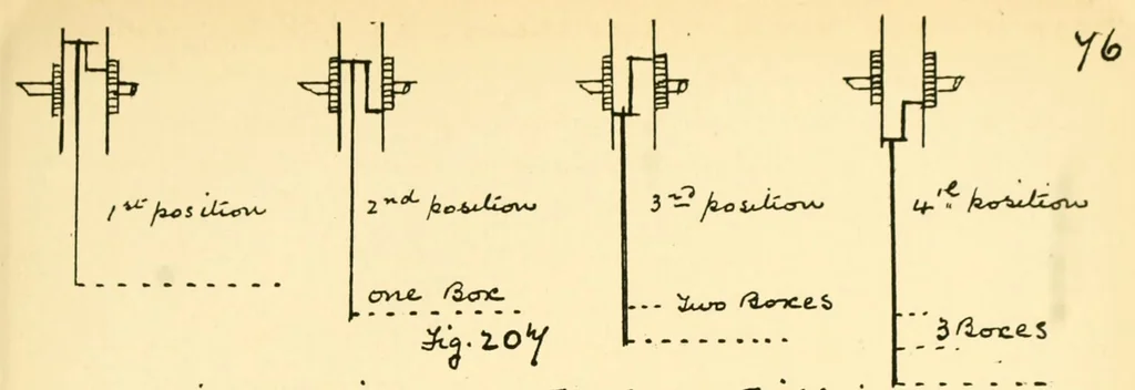 An illustration from Manuscript notes on weaving, 1912, leaf 155