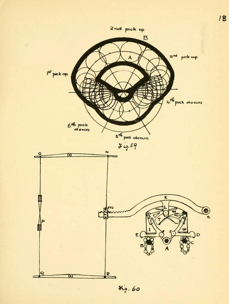An illustration from Manuscript notes on weaving, 1912, leaf 39