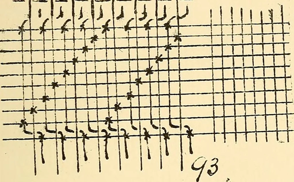 An illustration from Manuscript notes on weaving, 1900, leaf 100