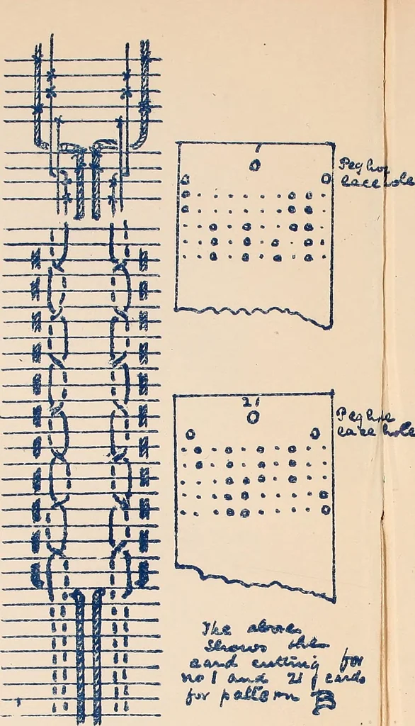 An illustration from Manuscript notes on weaving, 1900, leaf 102