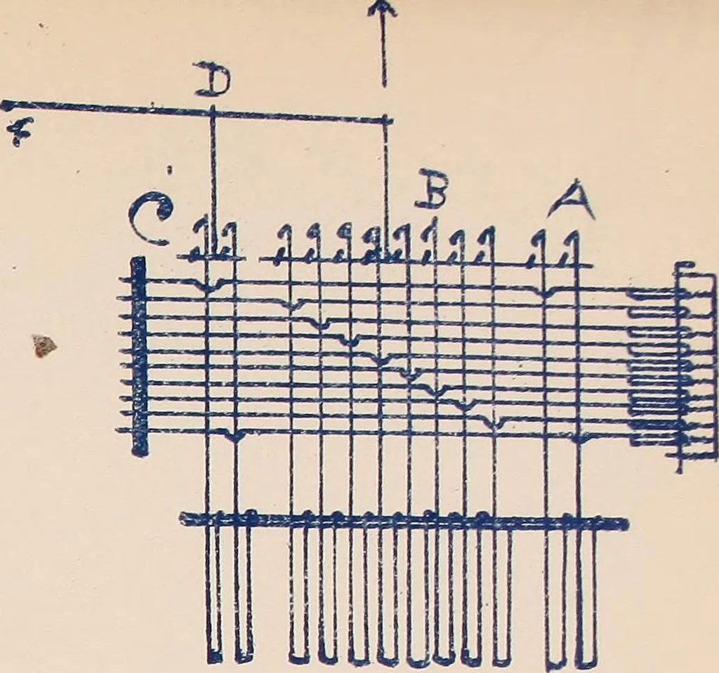 An illustration from Manuscript notes on weaving, 1900, leaf 102