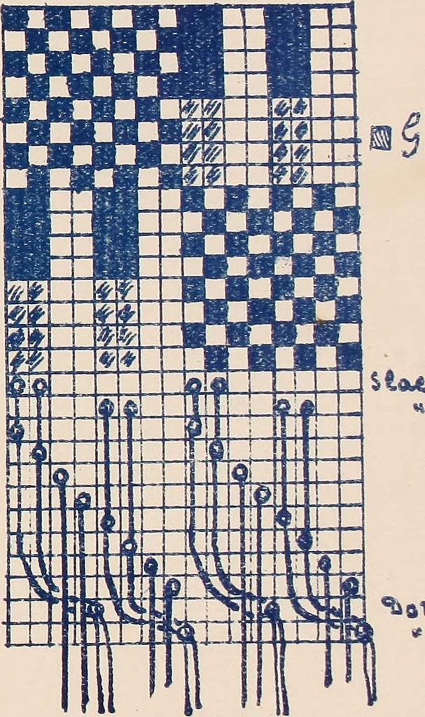 An illustration from Manuscript notes on weaving, 1900, leaf 102