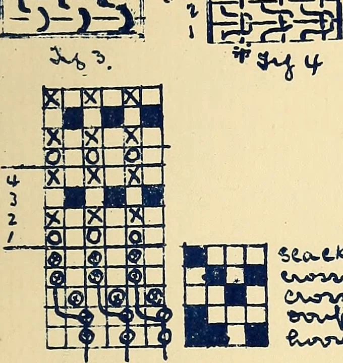 An illustration from Manuscript notes on weaving, 1900, leaf 114