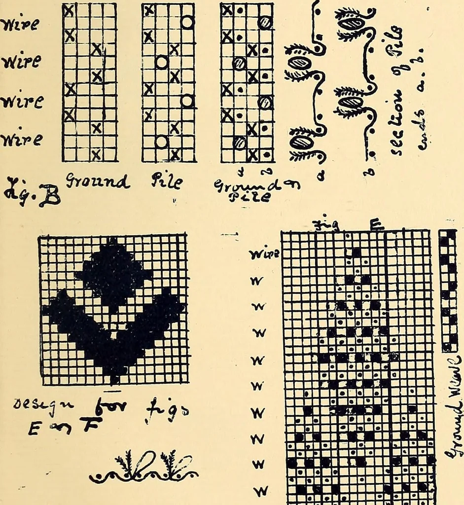 An illustration from Manuscript notes on weaving, 1900, leaf 122