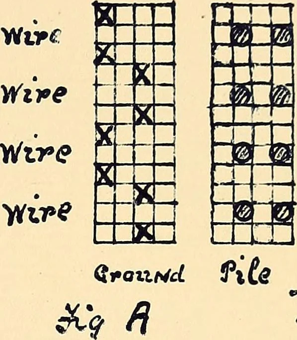 An illustration from Manuscript notes on weaving, 1900, leaf 122