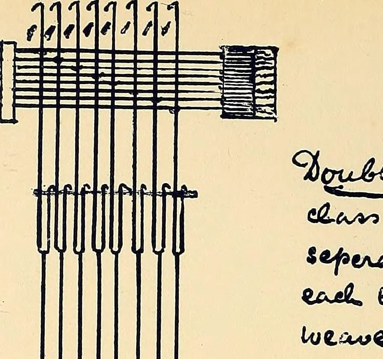 An illustration from Manuscript notes on weaving, 1900, leaf 125