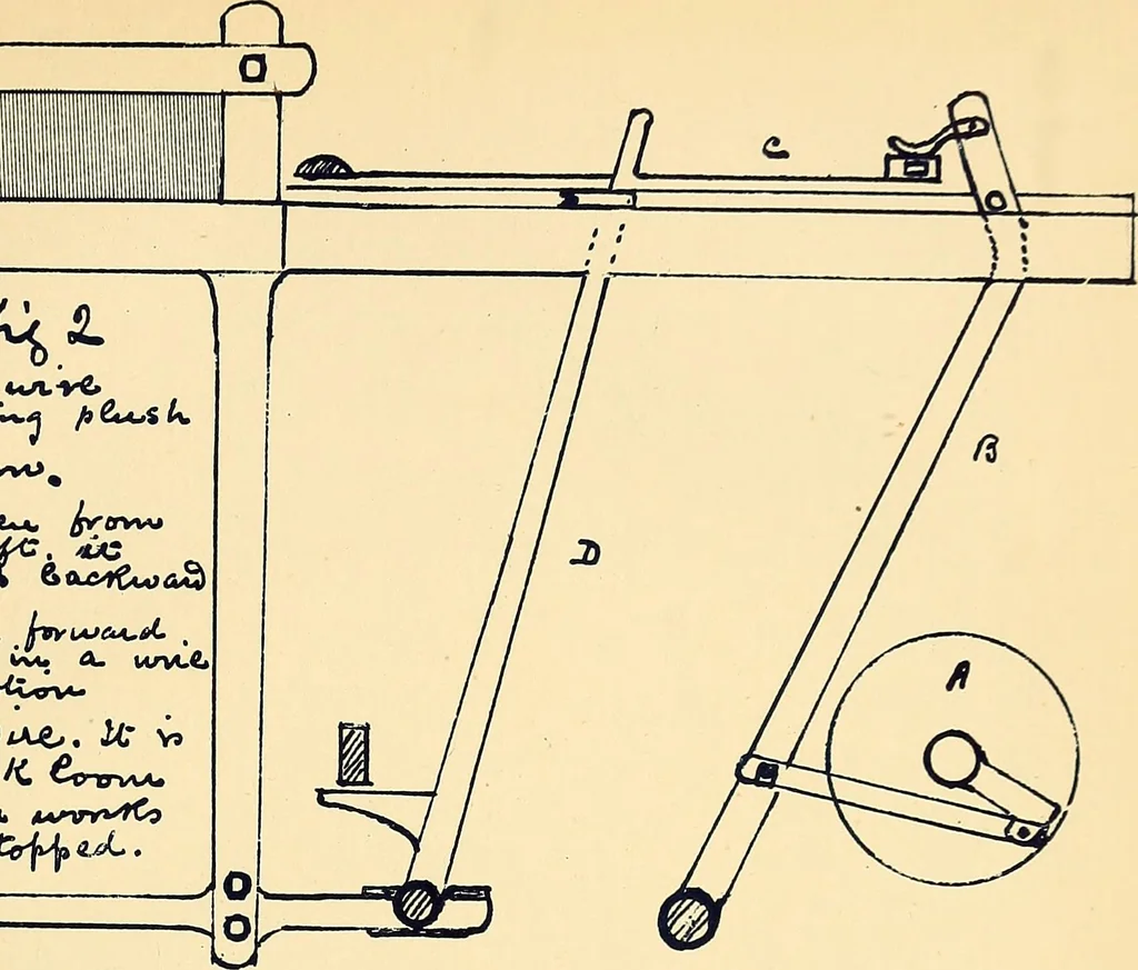 An illustration from Manuscript notes on weaving, 1900, leaf 126