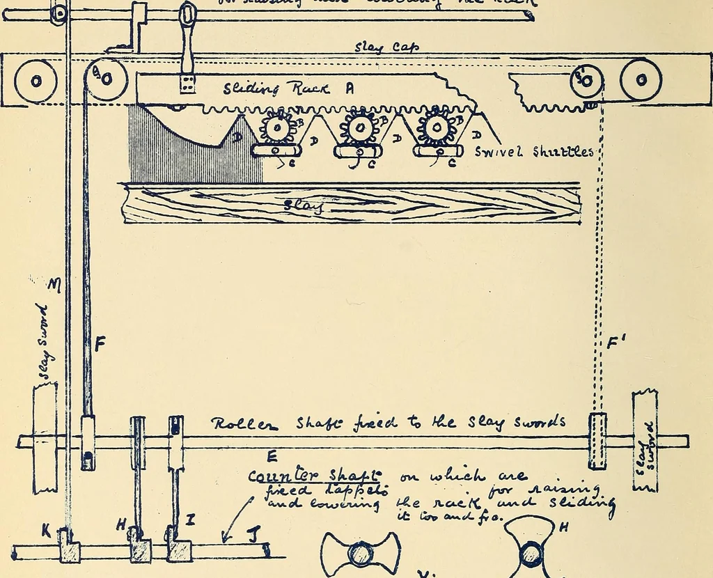 An illustration from Manuscript notes on weaving, 1900, leaf 129