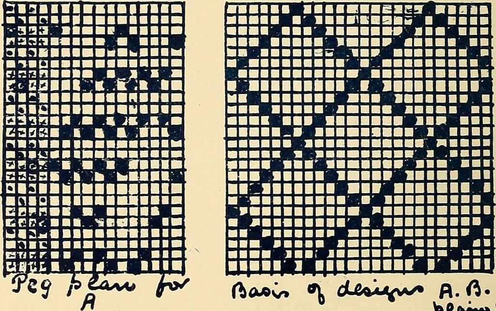 An illustration from Manuscript notes on weaving, 1900, leaf 143