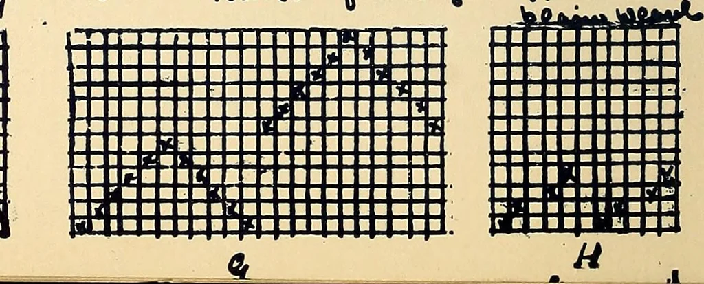 An illustration from Manuscript notes on weaving, 1900, leaf 143
