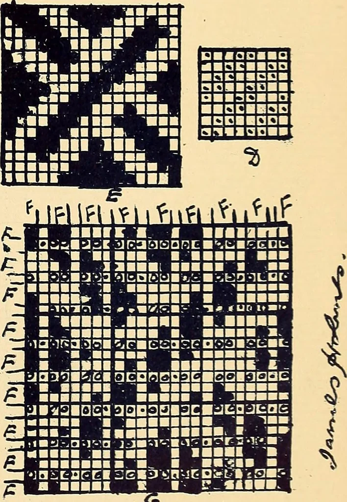An illustration from Manuscript notes on weaving, 1900, leaf 148