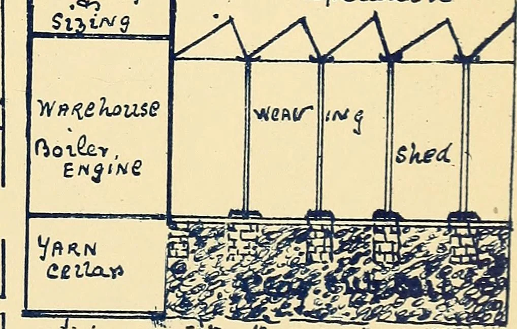 An illustration from Manuscript notes on weaving, 1900, leaf 160