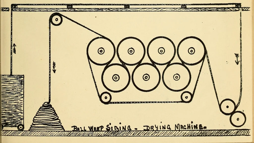 An illustration from Manuscript notes on weaving, 1900, leaf 18