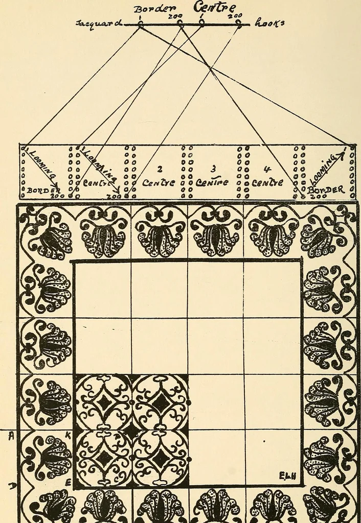 An illustration from Manuscript notes on weaving, 1900, leaf 59