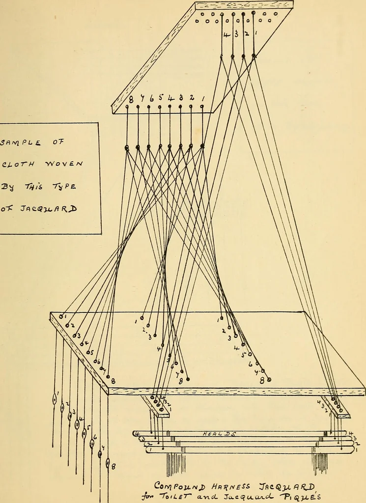 An illustration from Manuscript notes on weaving, 1900, leaf 70