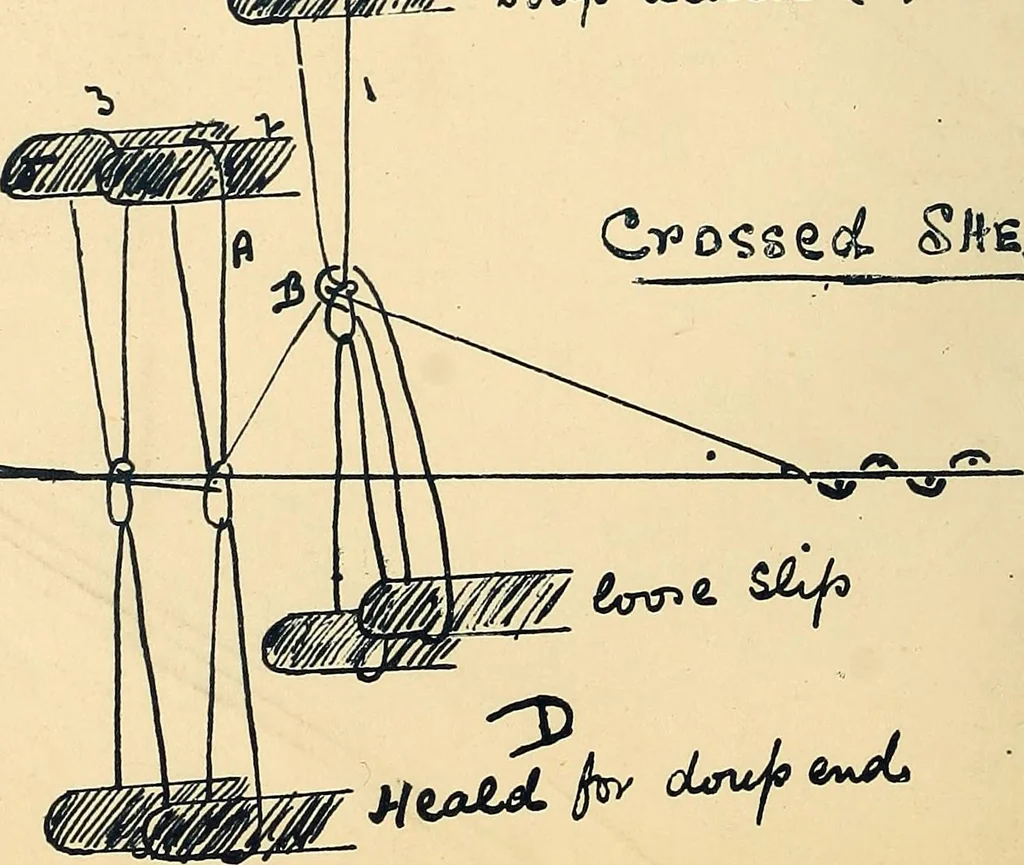 An illustration from Manuscript notes on weaving, 1900, leaf 83