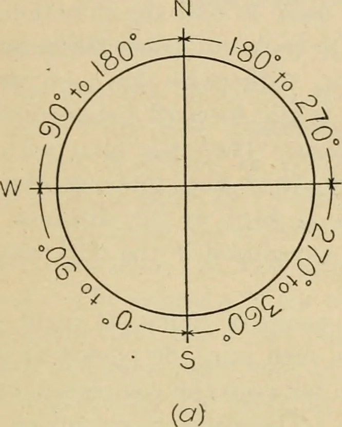 An illustration from Map reading and topographical sketching, 1918, leaf 104