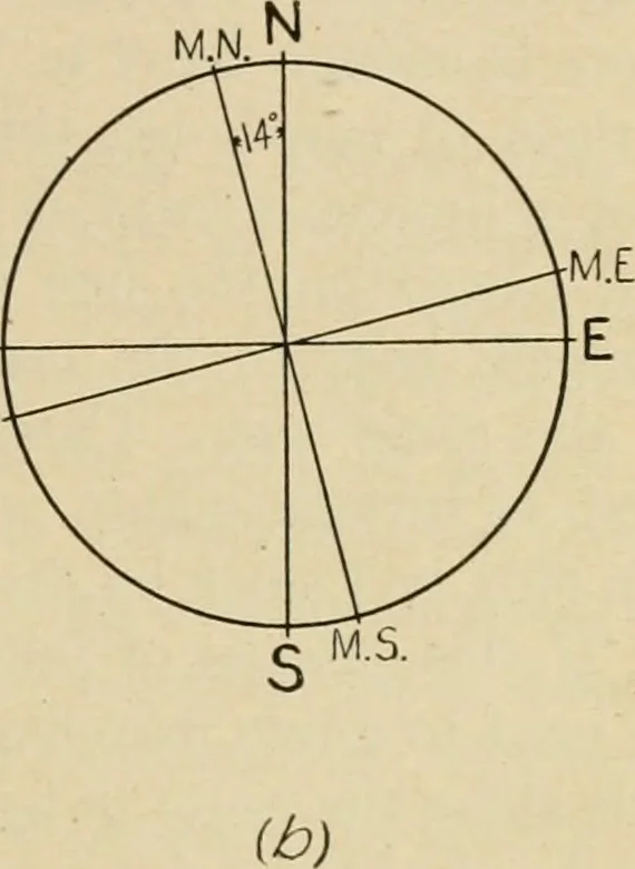 An illustration from Map reading and topographical sketching, 1918, leaf 104