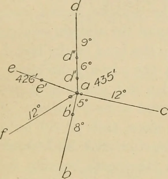 An illustration from Map reading and topographical sketching, 1918, leaf 132