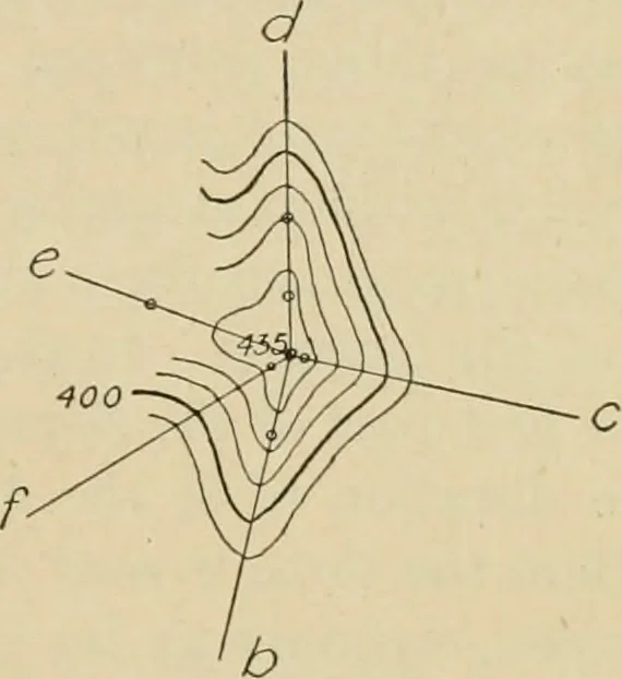 An illustration from Map reading and topographical sketching, 1918, leaf 132