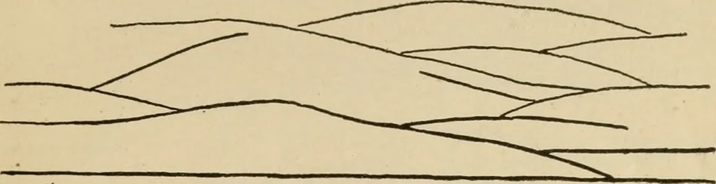 An illustration from Map reading and topographical sketching, 1918, leaf 152