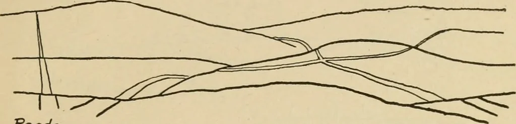 An illustration from Map reading and topographical sketching, 1918, leaf 152