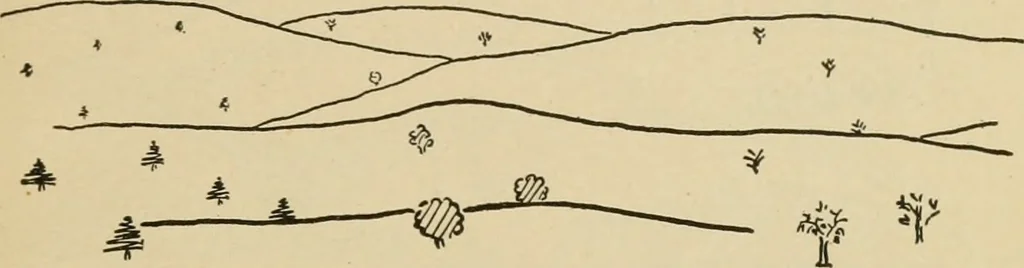 An illustration from Map reading and topographical sketching, 1918, leaf 152