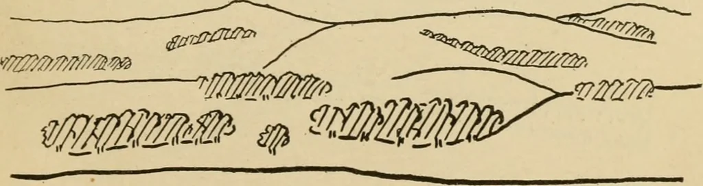 An illustration from Map reading and topographical sketching, 1918, leaf 152